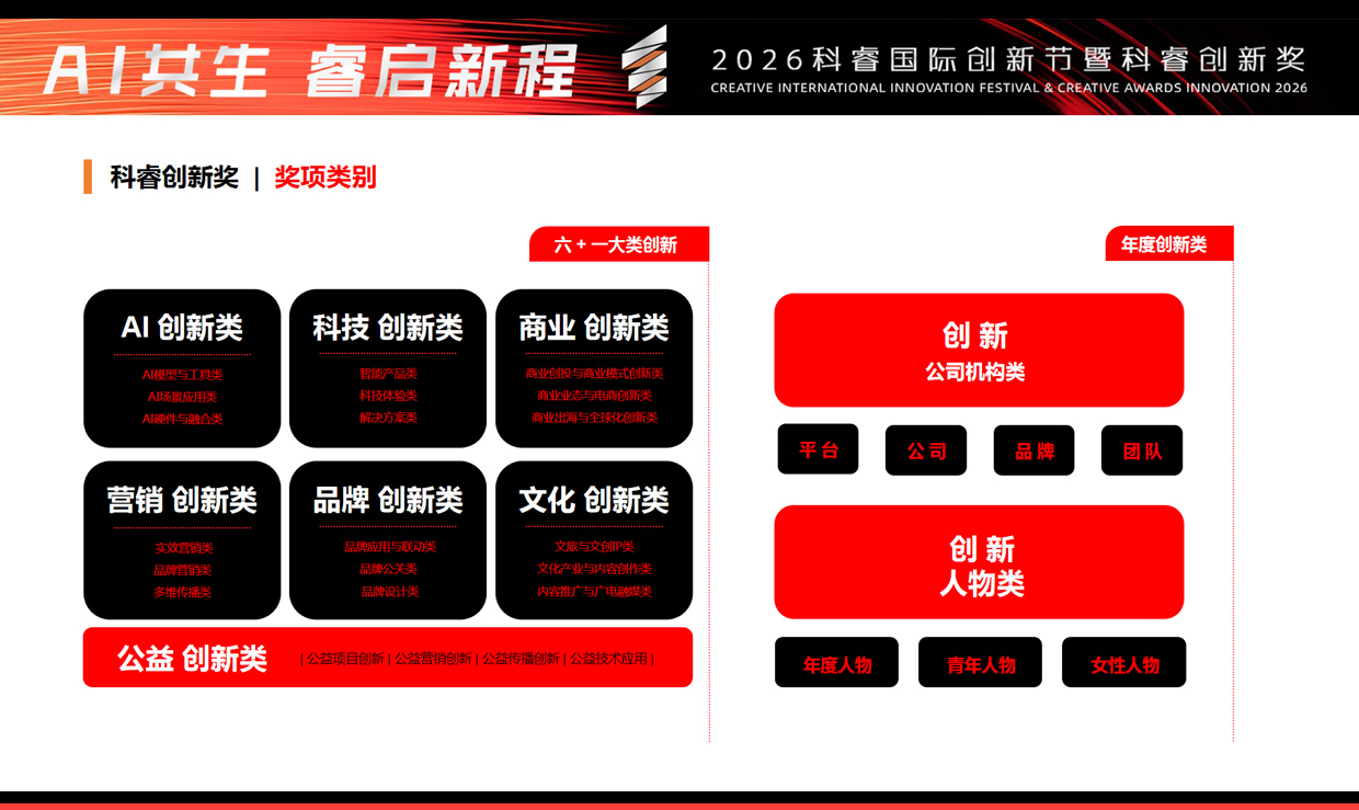 奖项分类.jpg