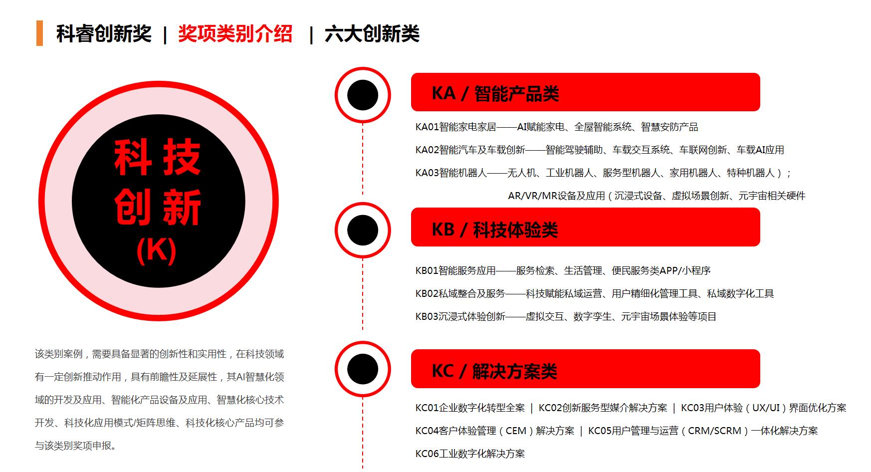 2026科睿创新奖-科技创新赛道解析.jpg